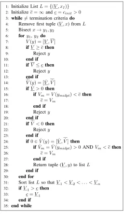 Figure 3.2: ROA Estimation Algorithm