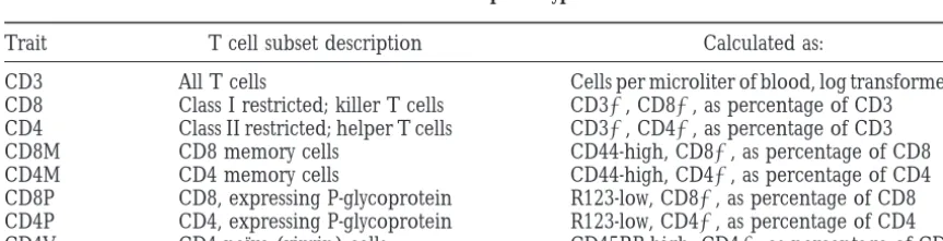 TABLE 1