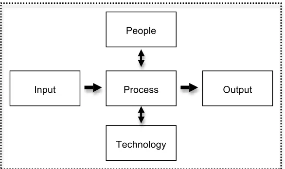 Figure 1.  Systems Thinking Model  