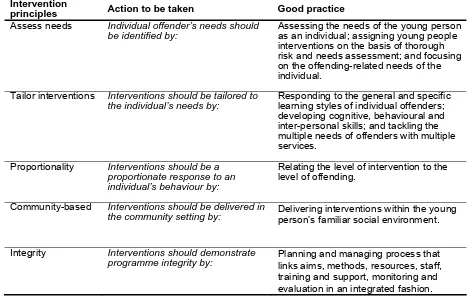 Table 1 Key features of successful interventions 