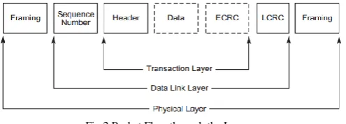 Fig 2 Packet Flow through the Layers  