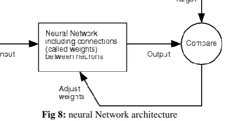 Fig 7:  Cepstrum of digit one 