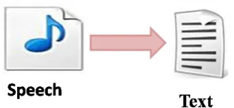 Fig 12: '090F' and '0915' codes are used for letter ( Final Output is displayed in MATLAB E) and ( k)