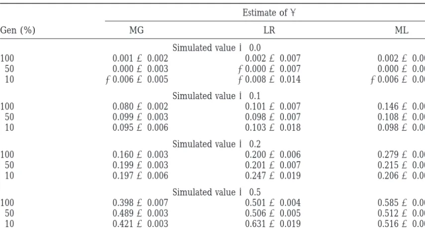 TABLE 3