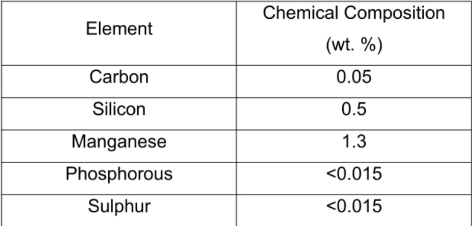 Table 3: Chemical Composition of Filler Wire