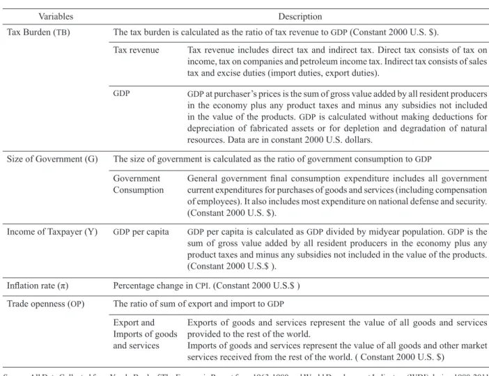 TABLE  1. The Descriptions of Main Causes of Tax Evasion