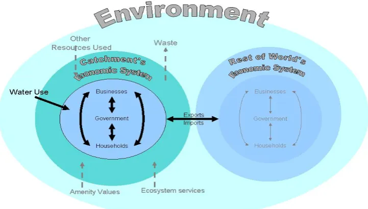 Figure 2 – Conceptual model underpinning the investigations of Project 3-1 