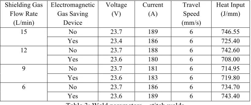Table 3: Weld parameters – stitch welds 