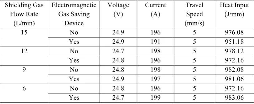 Table 4: Weld parameters – butt welds 