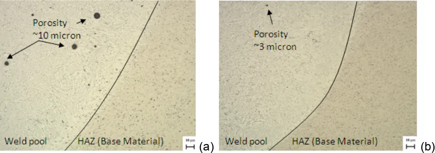 Figure 7: (a) Micrograph (Constant Argon) Showing Fusion Boundary and Porosity                                   (b) Micrograph (Alternating at 7.5 Hz) Showing Fusion Boundary and Reduction in Porosity 