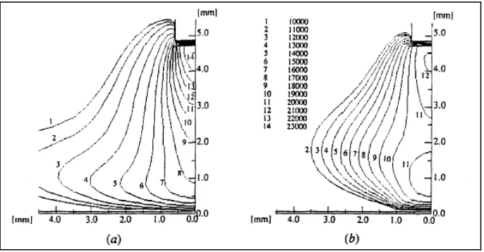 Figure 1: Temperature Contours for (a) Argon and (b) Helium at a 200 A Welding Current [12] 
