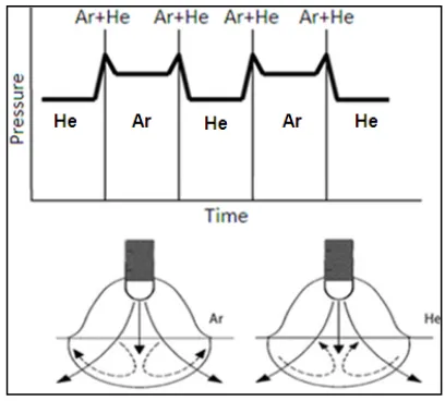 Figure 2: Arc Pressure and Fluid Flow Vectors [4] 