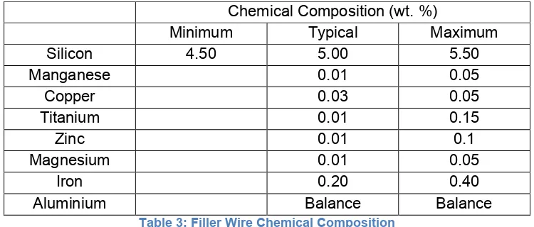 Table 3: Filler Wire Chemical Composition 