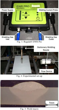 Fig. 1: Regula® EWR Pro 