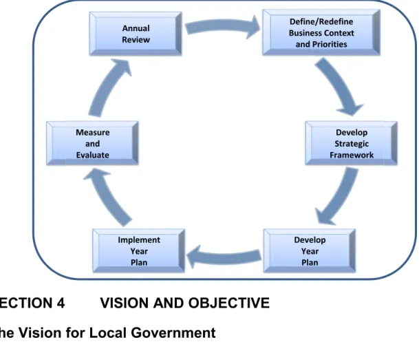 Figure 2 – Programme Management Model 