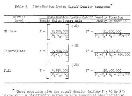 Table 3. Distribution System Cutoff Density Equations SC 