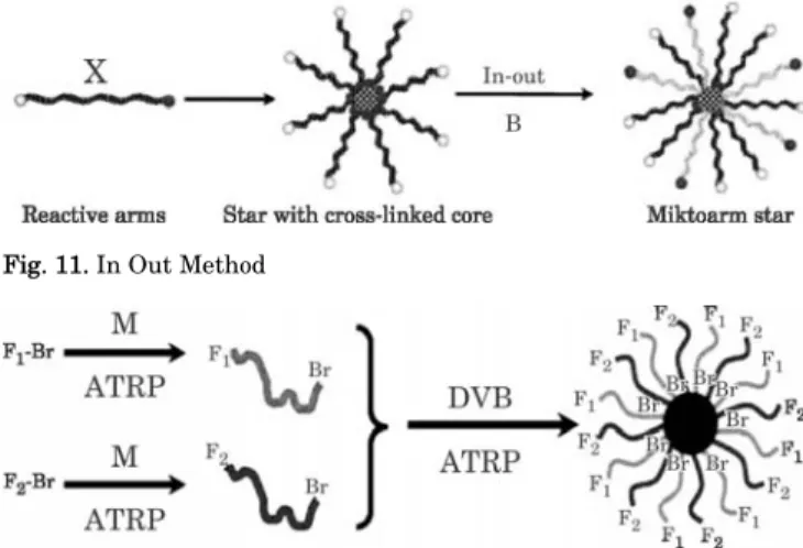 Fig. 12. Miktoarm Star Synthesis. 