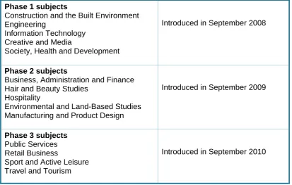 Table 1.1 Diploma subjects  