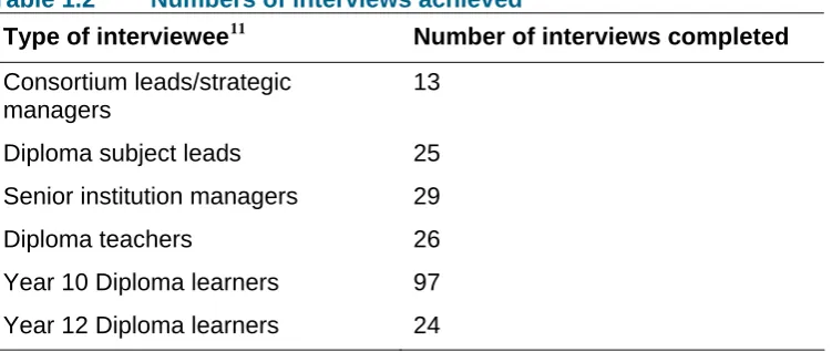 Table 1.2 Numbers of interviews achieved  