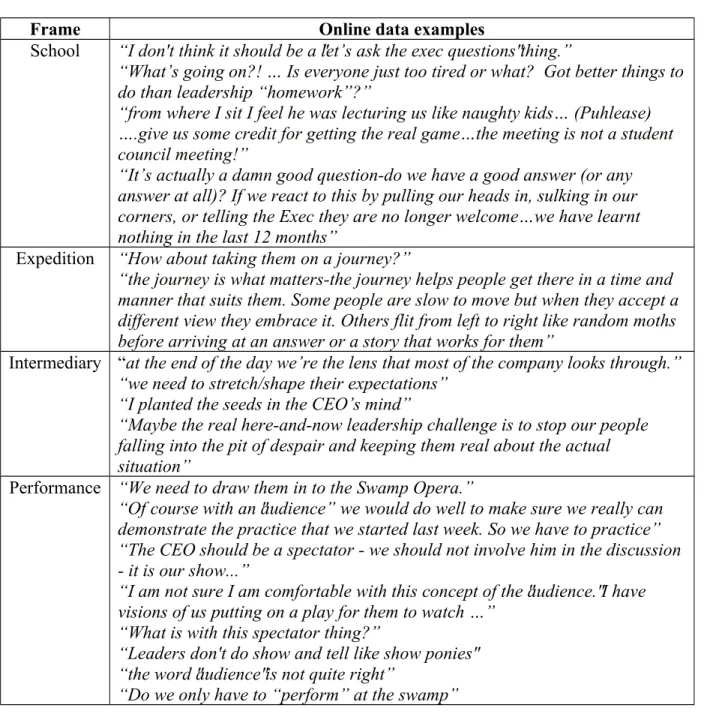 Table 1: Four frames exemplified in the data