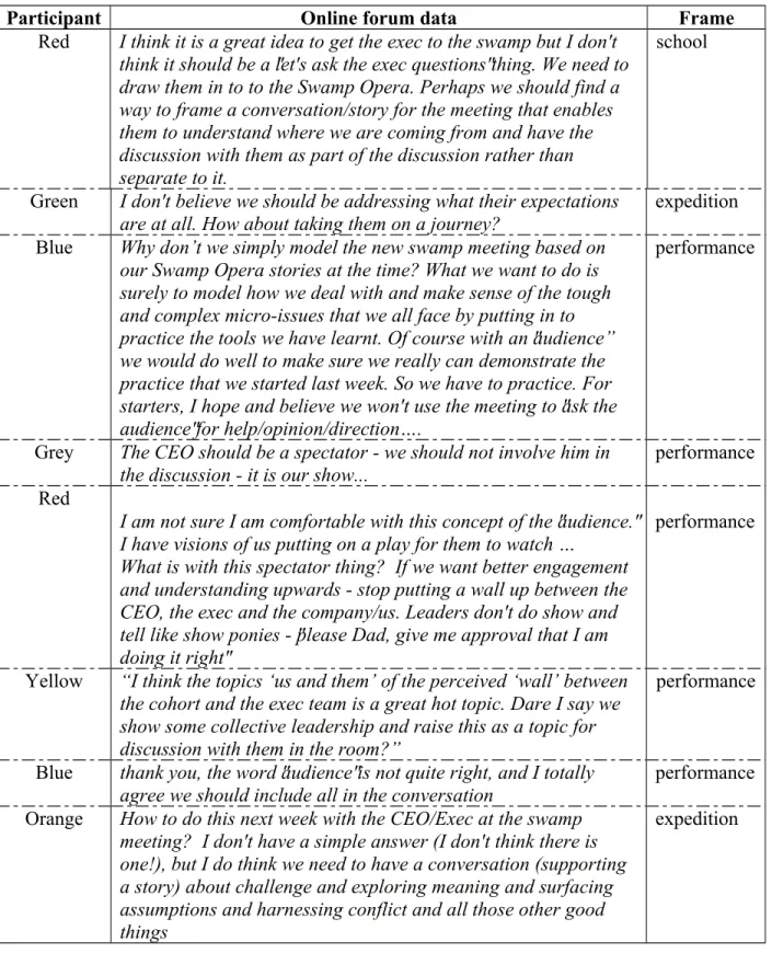 Table 2: First framing episode 