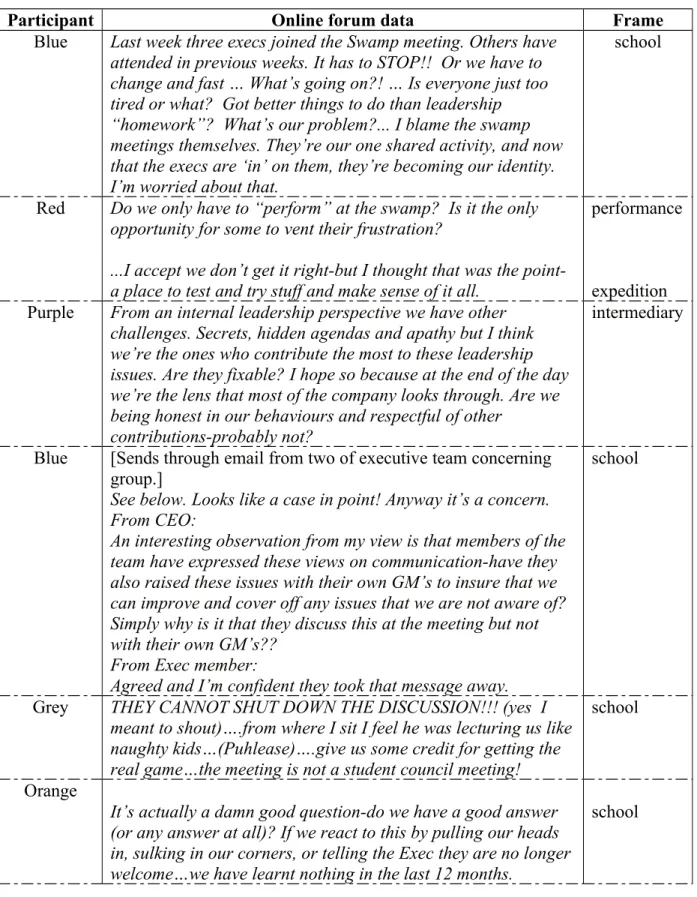 Table 3: Second framing episode