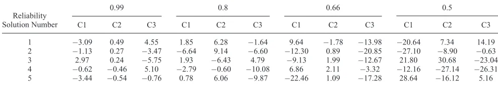 Table 3. Residuals in Salinity Prediction for Five Optimal Solutions Obtained by Multiple-Realization Optimization