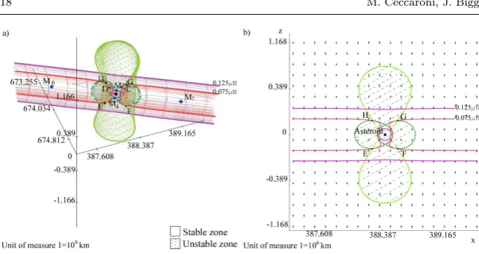 Fig. 12 Adding the low-thrust; a) x′/z section of the spatial view; b) Intersection with theplane x′/z and projection on this plane direction of the direction of the thrust required