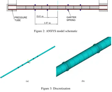 Figure 3: Discretization