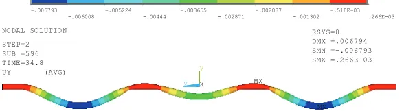 Figure 4: Structural constraints