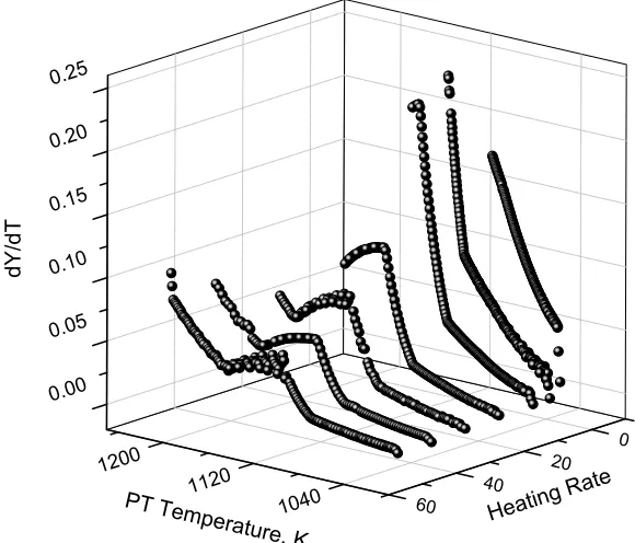 Figure 11: Fitted regression surface
