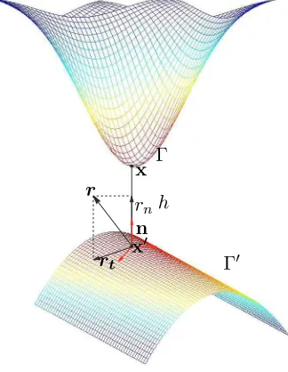 Figure 1. Description of contact problem