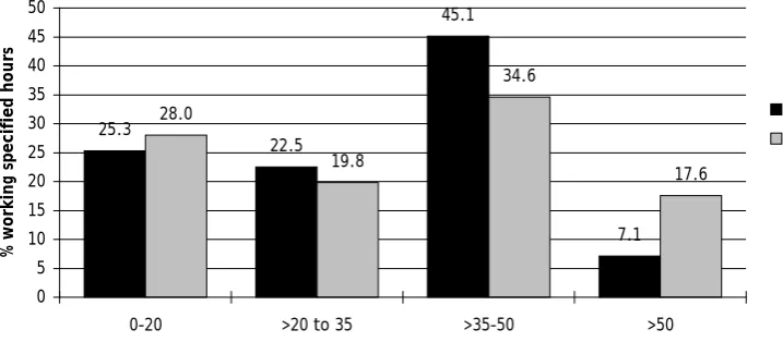Figure 2.19 