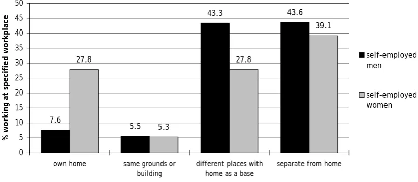 Figure 2.22 