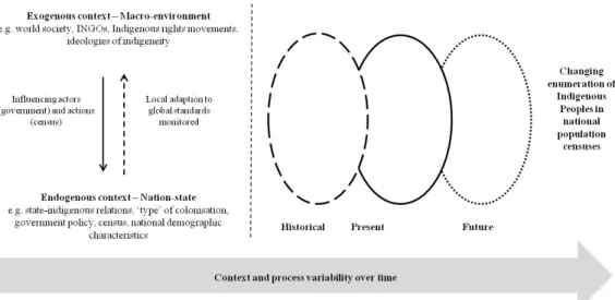 Figure 2.1 Theoretical framework  
