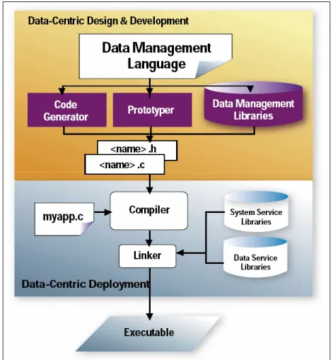 Figure 3.1 The visualize representation of the ENCIRQ development process 