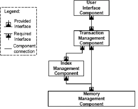 Figure 4.1 The basic architecture of COMET [4-4] 