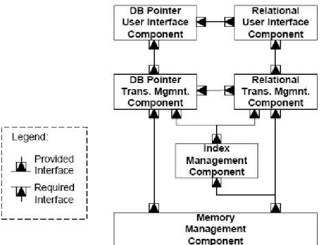 Figure 4.3 Architecture of COMET BaseLine 