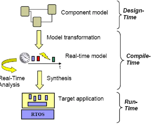 Figure 5-1 The AutoComp Technology [5-6] 