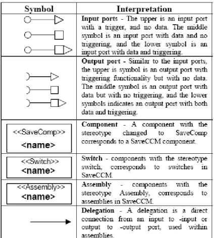 Table 5-1 Symbols for SaveCCM 