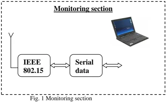 Fig. 1 Monitoring section  ol  Pro 