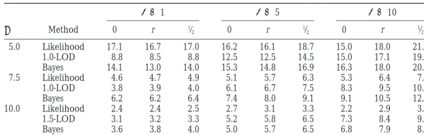 TABLE 3