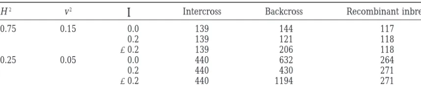 TABLE 1