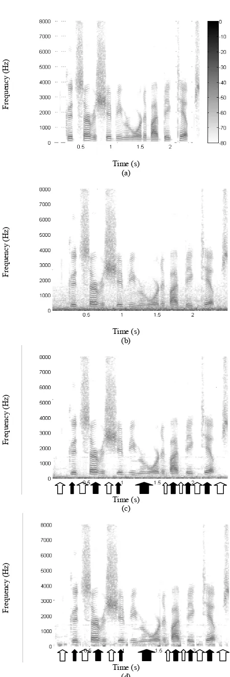 Fig. 6: Comparison of the spectrograms for speech enhanced by both methods in car interior noise at -10 dB