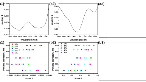 (a1) Figure 13 0.090(a2) 0.10