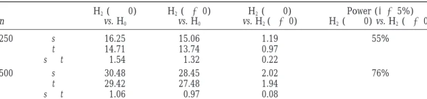 TABLE 3