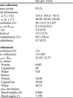 Table 4:  Data Collection and Refinement Statistics 
