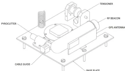 Figure 8: Drawing of the devices stored inside the parachute enclosure 