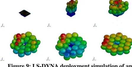 Figure 9: LS-DYNA deployment simulation of an array of 18 pairs of spheres with resultant 