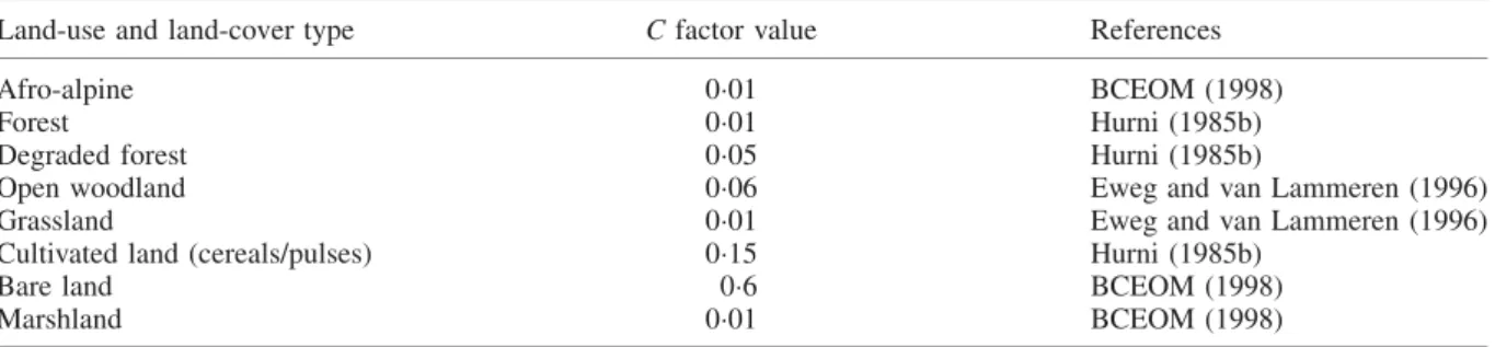 Table I. Cropping and land-cover (C) factor values used in different studies